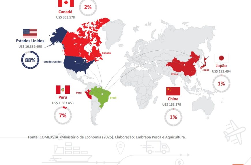 Exportações de piscicultura brasileira alcançam recordes históricos