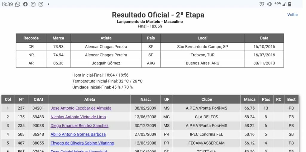 APEV de Ponta Porã tem 12 atletas no Campeonato Brasileiro sub-18