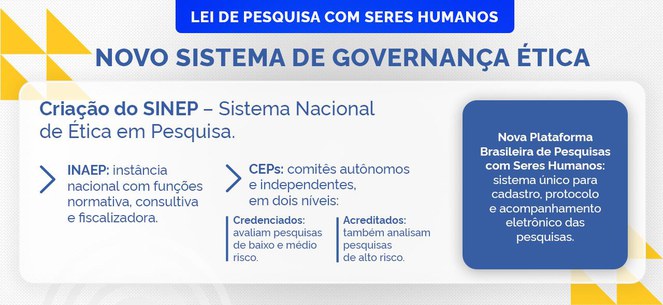 Governo Federal regulamenta Lei de Pesquisa Clínica para atrair investimentos em inovação Foto: divulgação/MS