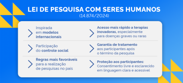 Governo Federal regulamenta Lei de Pesquisa Clínica para atrair investimentos em inovação Foto: divulgação/MS