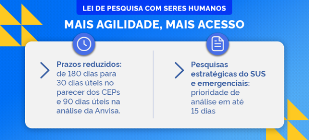 Governo Federal regulamenta Lei de Pesquisa Clínica para atrair investimentos em inovação