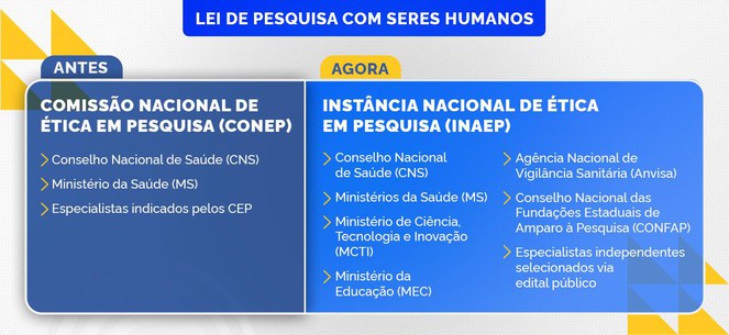 Governo Federal regulamenta Lei de Pesquisa Clínica para atrair investimentos em inovação Foto: divulgação/MS