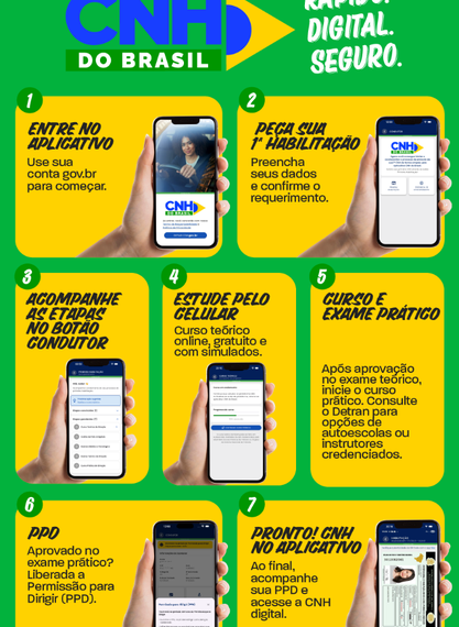 CNH do Brasil: como solicitar a primeira habilitação pelo aplicativo