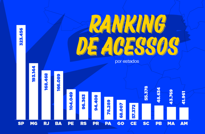 CNH do Brasil: quase 2 milhões de brasileiros já iniciaram o processo de habilitação pelo aplicativo