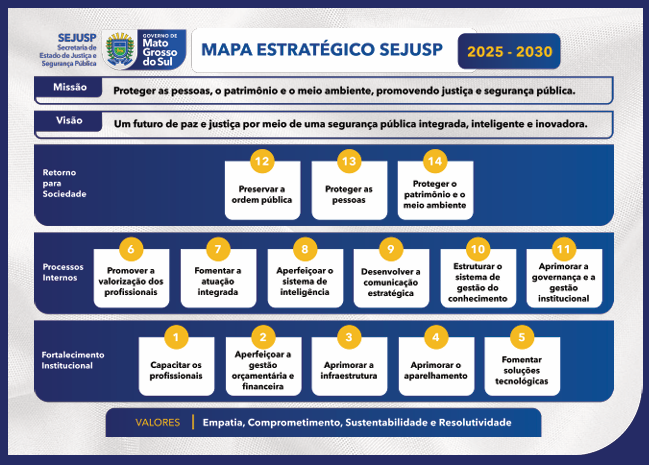 Secretaria de Justiça e Segurança Pública capacita gestores para execução do novo mapa estratégico