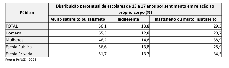 PeNSE 2024 aponta desafios para gestores de ensino. Estudantes sul-mato-grossensestem altos índices de bullying, uso de drogas (lícitas ou ilícitas), violência, violência sexual e percepção de que a vida não vale a pena PeNSE 2024 aponta desafios para gestores de ensino. Estudantes sul-mato-grossensestem altos índices de bullying, uso de drogas (lícitas ou ilícitas), violência, violência sexual e percepção de que a vida não vale a pena