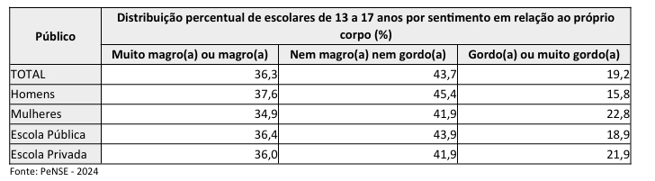 PeNSE 2024 aponta desafios para gestores de ensino. Estudantes sul-mato-grossensestem altos índices de bullying, uso de drogas (lícitas ou ilícitas), violência, violência sexual e percepção de que a vida não vale a pena PeNSE 2024 aponta desafios para gestores de ensino. Estudantes sul-mato-grossensestem altos índices de bullying, uso de drogas (lícitas ou ilícitas), violência, violência sexual e percepção de que a vida não vale a pena