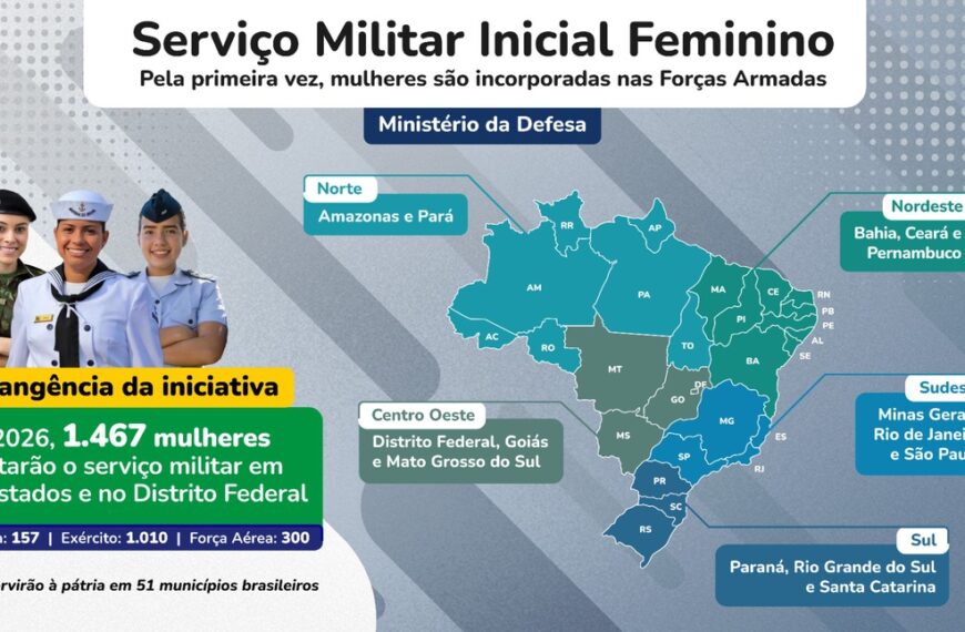 Marco histórico nas Forças Armadas: Voluntárias ingressam no Serviço Militar Inicial Feminino