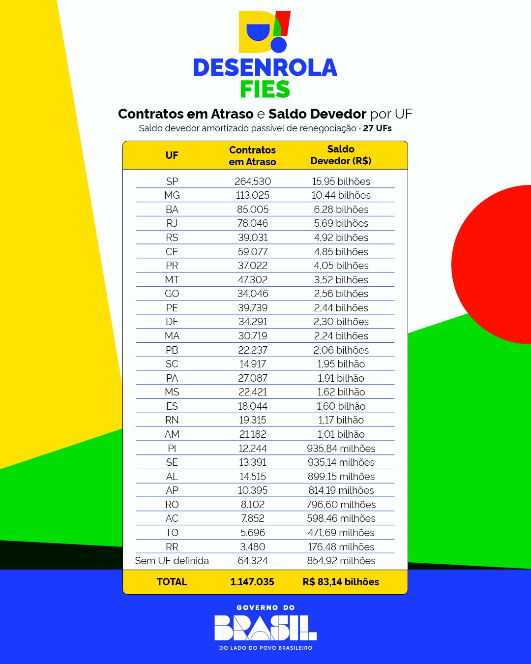 Infográfico