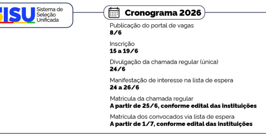 Cronograma SISU
